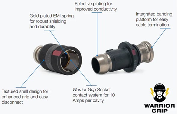 Amphenol Aerospace 2Mウォーリアグリッププッシュプル・コネクタ